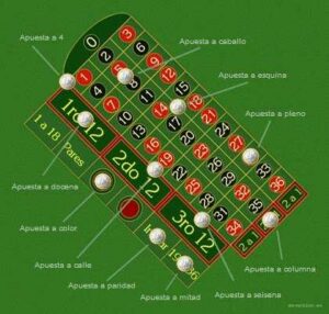 Los mejores tipos de apuestas