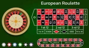 Differences Between American and European Roulette
