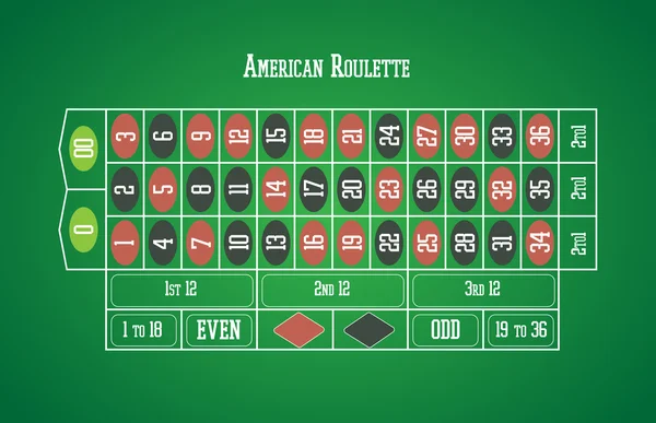 Mesa de ruleta americana