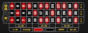 Roulette Strategy Black and Red