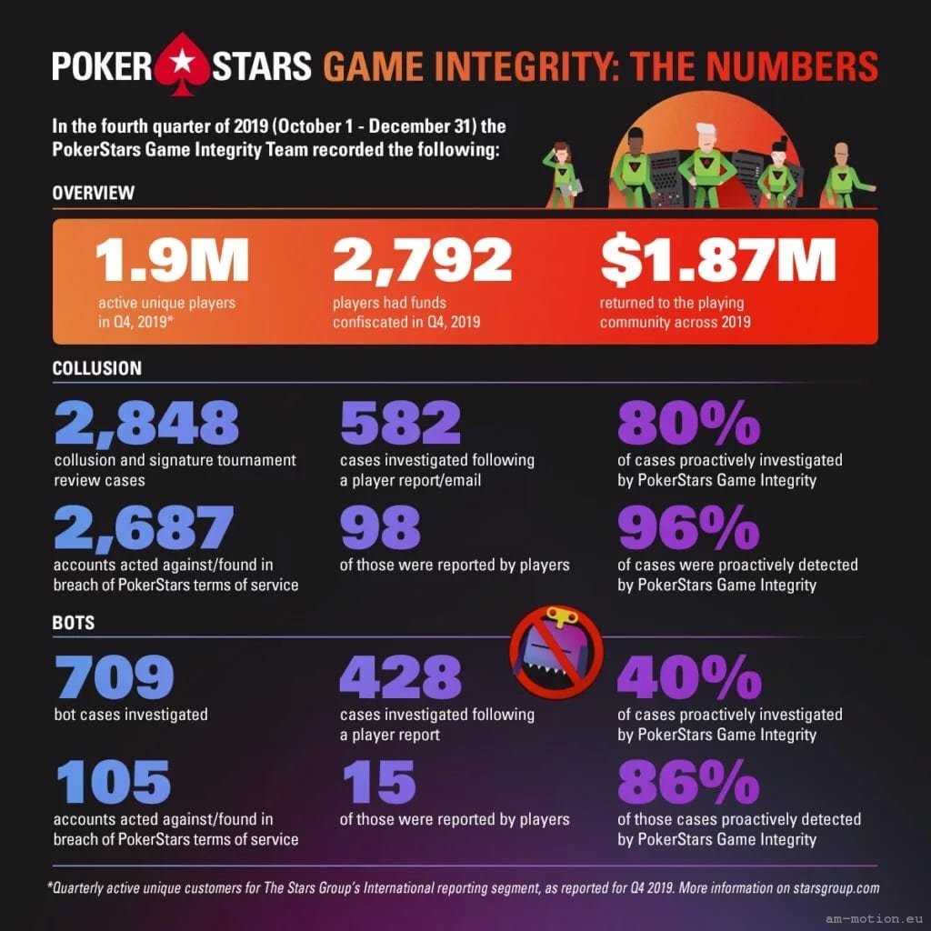 Pokerstars casino
