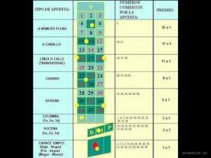 ruleta 