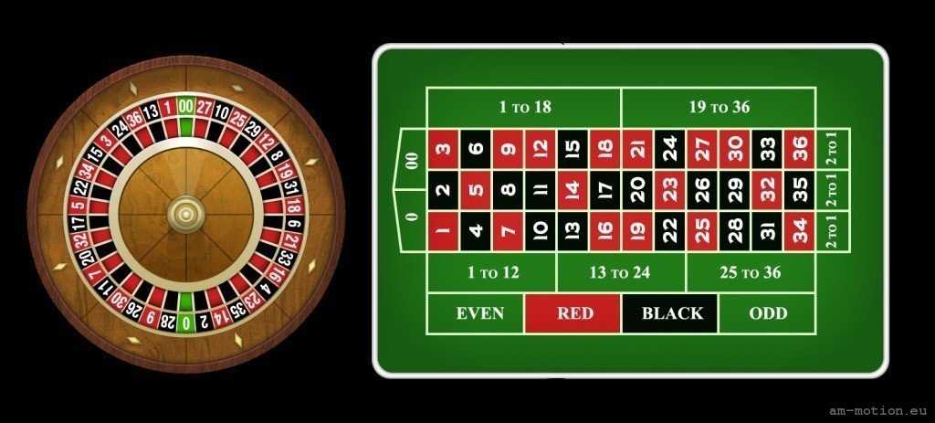 ruleta americana