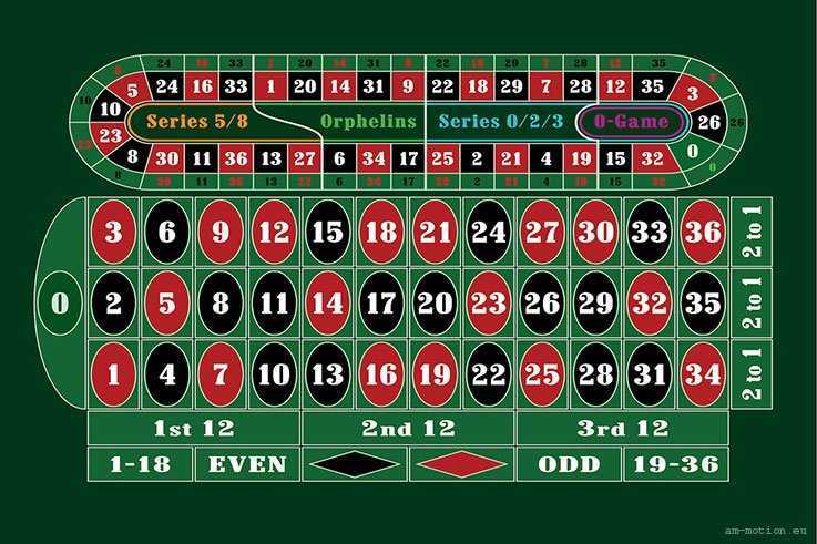 ruleta europe