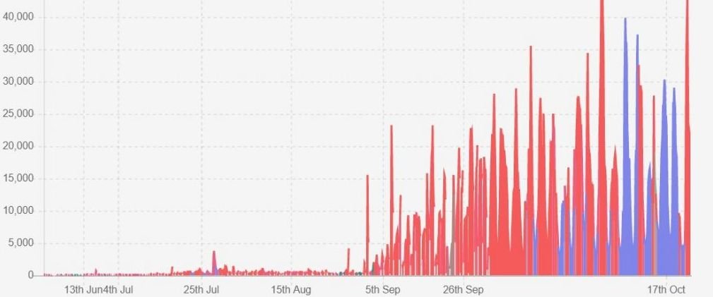 Crecimiento de la audiencia de XRohat